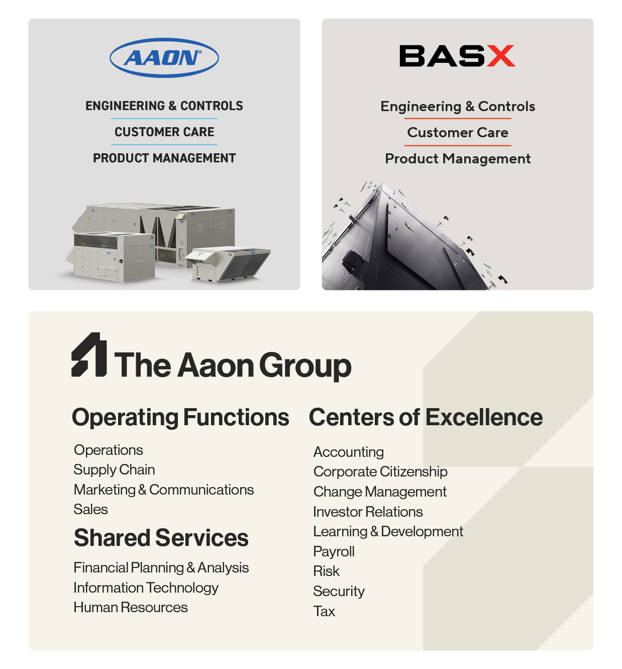 Business Unit Affiliation Graphic2