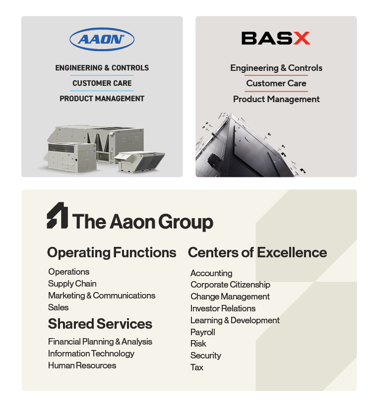 Business Unit Affiliation Graphic_SM