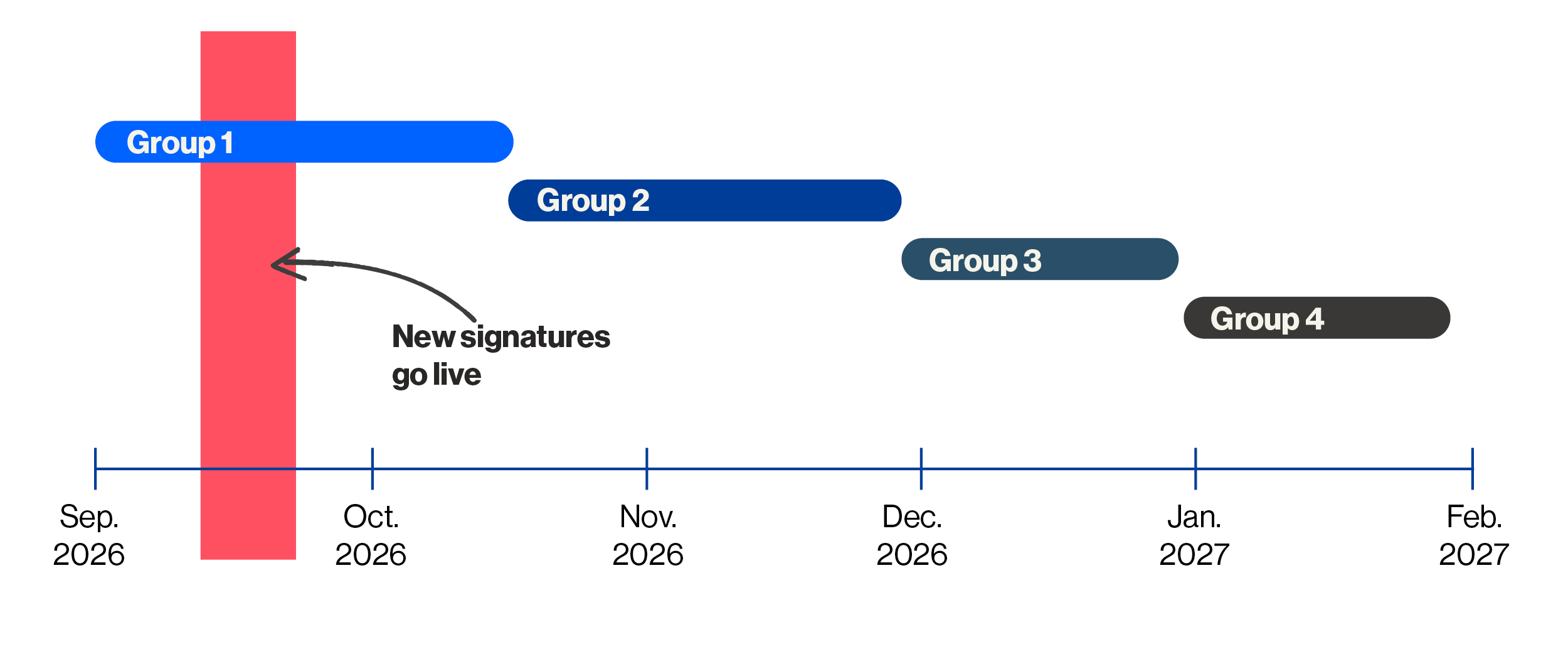 Email Gantt Chart_Sept3